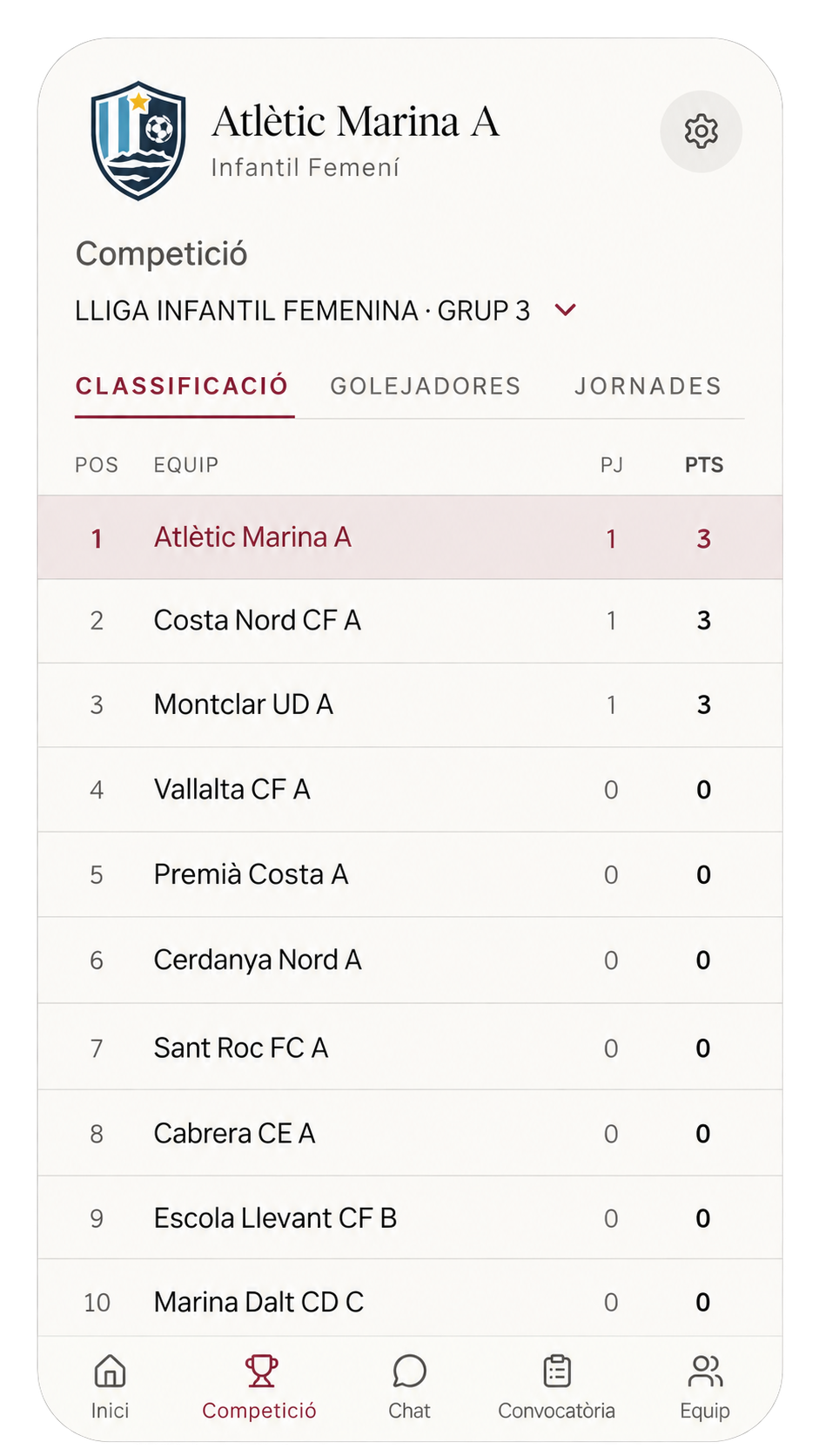 Clasificación y competición en MonEquip