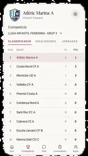Clasificación y competición en MonEquip