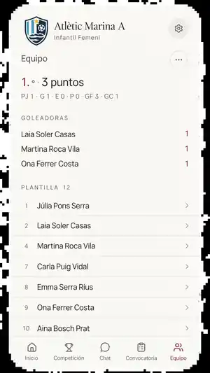 Plantilla del equipo en MonEquip